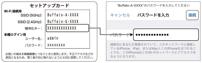 WSR-5400AX6シリーズ ユーザーマニュアル