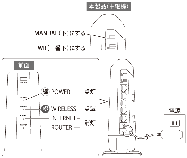 WSR-5400AX6シリーズ ユーザーマニュアル
