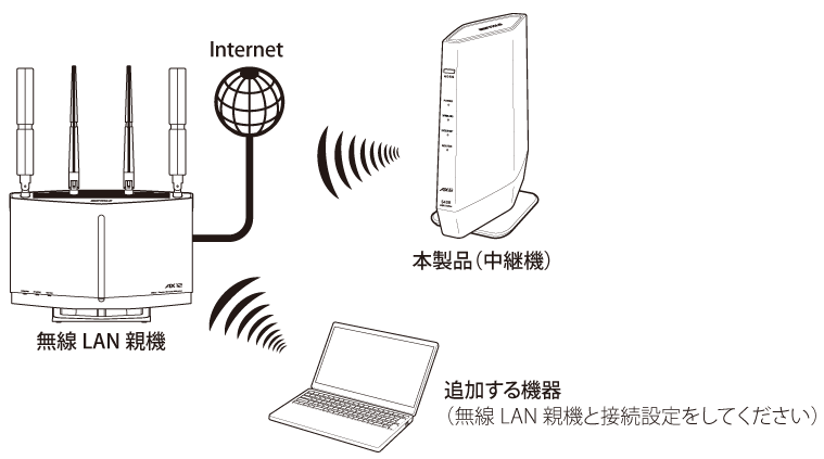 WSR-5400AX6シリーズ ユーザーマニュアル