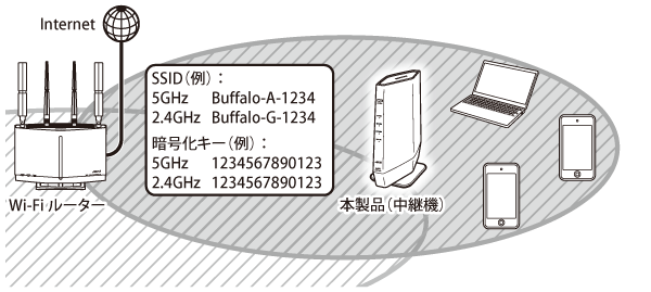ウサたろー／確認用です！６５３ セットアップカードの見方（WSR3600BE4P/6000AX8P/5400AX6S