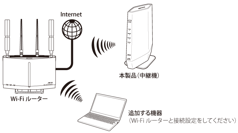 WSR-5400AX6Bシリーズ ユーザーマニュアル