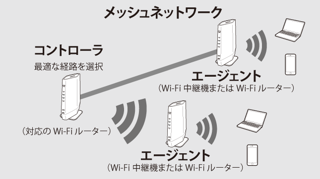 未来工業 露出用四角ボックス 取付自在蓋 PV4B-ANF PV4B-ANFJ