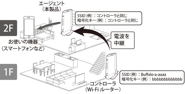 バッファロー！Wi-Fiルーター WSR-5400AX6P-BK 取扱説明書付！ WSR-5400AX6-CG__0100.jpg?