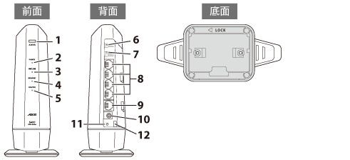 WSR-5400AX6P BK 箱無し 1週間ほど使用 台無し
