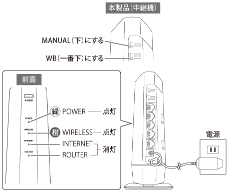 WSR-5400AX6Pシリーズ ユーザーマニュアル