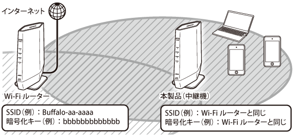 WSR-5400AX6Pシリーズ ユーザーマニュアル