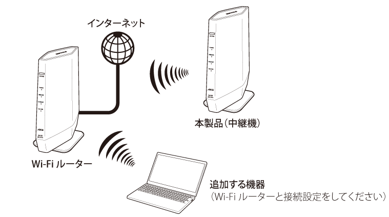 WSR-5400AX6S-MB : Wi-Fiルーター : AirStation | バッファロー