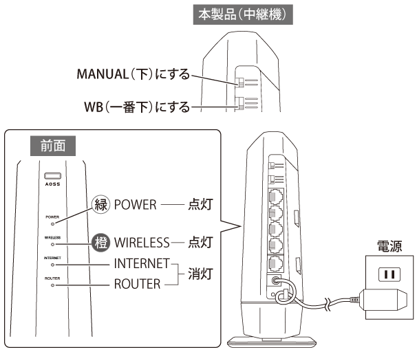 WSR-5400AX6Sシリーズ ユーザーマニュアル