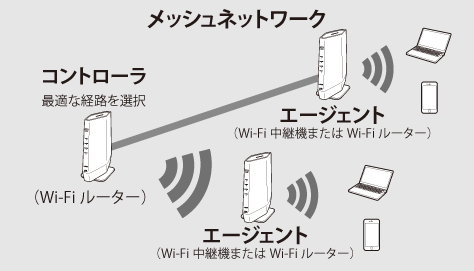 WSR-5400AX6Sシリーズ ユーザーマニュアル