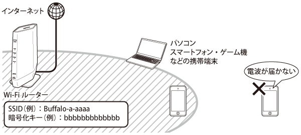 WSR-5400AX6Sシリーズ ユーザーマニュアル