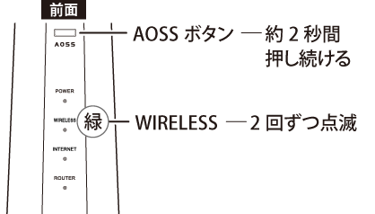 WSR-5400XE6シリーズ ユーザーマニュアル