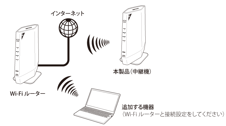 WSR-5400XE6シリーズ ユーザーマニュアル