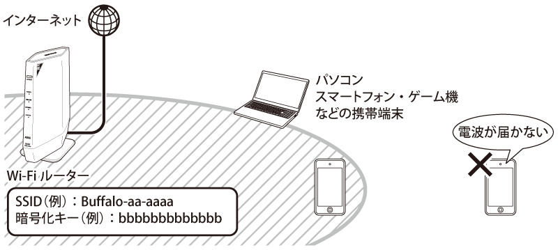 WSR-5400XE6シリーズ ユーザーマニュアル