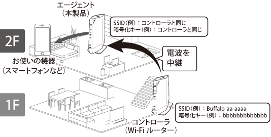 WSR-5400XE6シリーズ ユーザーマニュアル