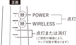 WSR-5400XE6シリーズ ユーザーマニュアル