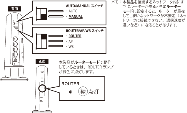 WSR-5400XE6シリーズ ユーザーマニュアル