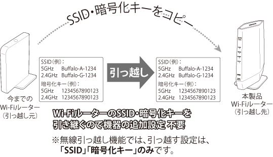 WSR-5400XE6シリーズ ユーザーマニュアル WSR-5400XE6シリーズ ユーザーマニュアル