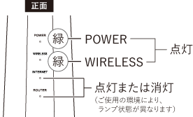 WSR-5400XE6シリーズ ユーザーマニュアル