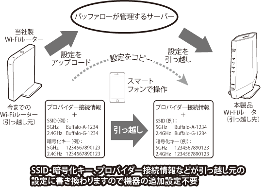 WSR-5400XE6シリーズ ユーザーマニュアル