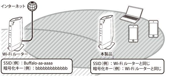WSR-5400XE6シリーズ ユーザーマニュアル