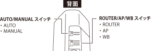 ＠説明欄必須 簡易取扱説明書｜超音波厚さ計 ZX-5シリーズ｜ダコタ・ジャパン