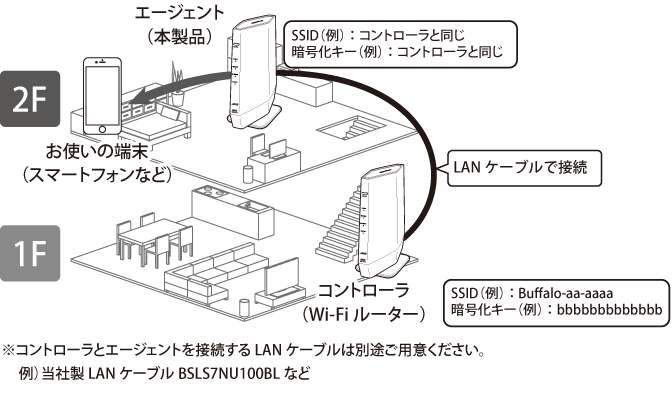 【BUFFALO】WSR-6000AX8/Wi-Fiルーター【15mケーブル付】 WSR-6000AX8-MB : Wi-Fiルーター : AirStation | バッファロー