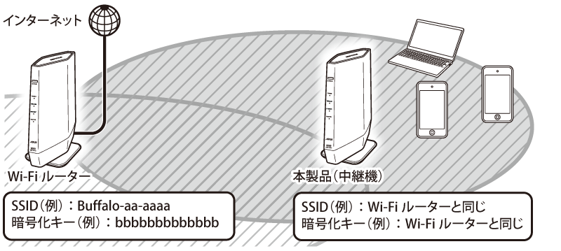 BUFFALO WSR-6000AX8/NMB ルーター（動作未確認） WSR-6000AX8-CG__0100.jpg?