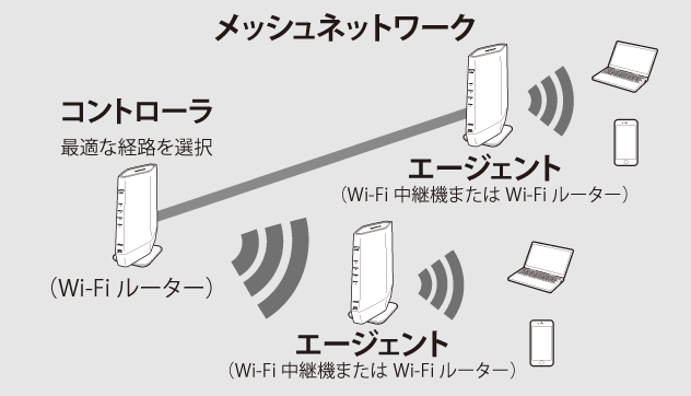 ユーザーマニュアル
