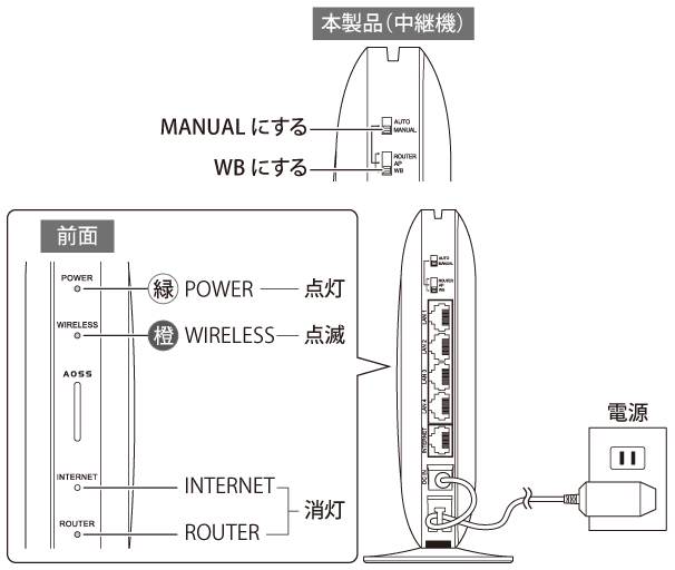 無線LAN親機WSR-A2533DHP2シリーズ ユーザーマニュアル