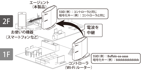 WSR3600BE4-KHシリーズ ユーザーマニュアル