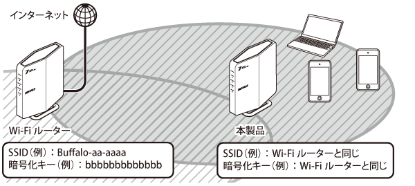 WSR3600BE4-KHシリーズ ユーザーマニュアル