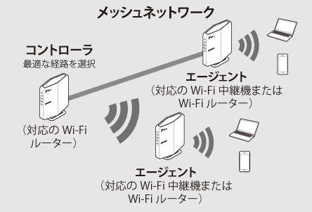 WSR3600BE4Pシリーズ ユーザーマニュアル