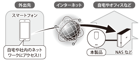 AirStation connect 無線LAN親機 WTR-M2133HPシリーズ ユーザーマニュアル