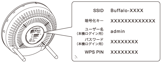 WTR-M2133HPシリーズ ユーザーマニュアル