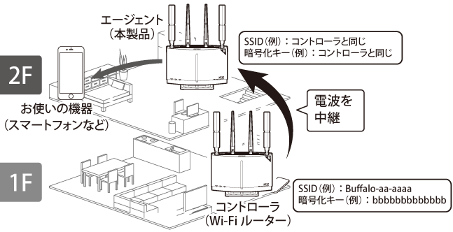 WXR-11000XE12シリーズ ユーザーマニュアル WXR-11000XE12シリーズ ユーザーマニュアル