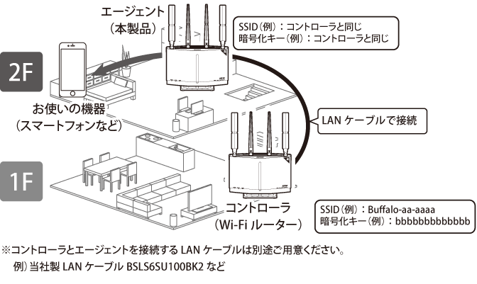 WXR-11000XE12シリーズ ユーザーマニュアル WXR-11000XE12シリーズ ユーザーマニュアル