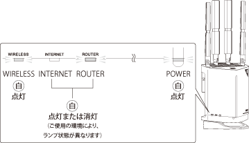 WXR-11000XE12シリーズ ユーザーマニュアル WXR-11000XE12シリーズ ユーザーマニュアル