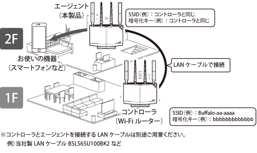 WXR-11000XE12シリーズ ユーザーマニュアル WXR-11000XE12シリーズ ユーザーマニュアル
