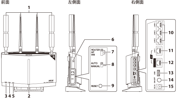 WXR-11000XE12シリーズ ユーザーマニュアル