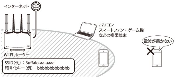 WXR-11000XE12シリーズ ユーザーマニュアル WXR-11000XE12シリーズ ユーザーマニュアル