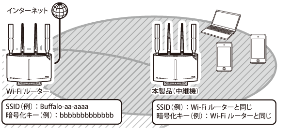 WXR-11000XE12シリーズ ユーザーマニュアル