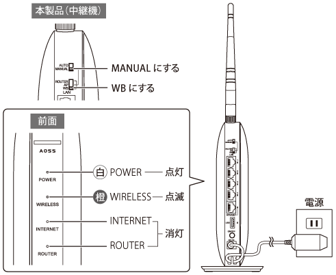 無線LAN親機WXR-1900DHP3/WXR-1901DHP3 エアステーション設定ガイド