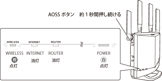 WXR-5700AX7Bシリーズ ユーザーマニュアル