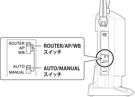 WXR-5700AX7Bシリーズ ユーザーマニュアル