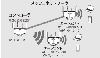 WXR-5700AX7Pシリーズ ユーザーマニュアル