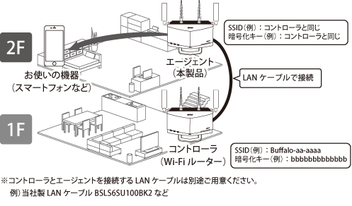 WXR-5700AX7Pシリーズ ユーザーマニュアル