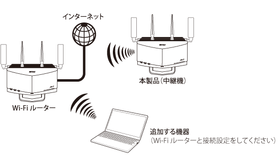 WXR-5700AX7Pシリーズ ユーザーマニュアル