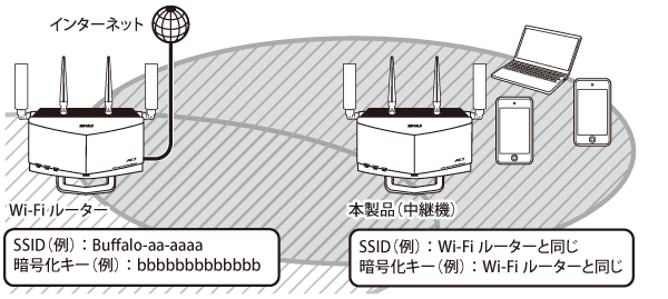 WXR-5700AX7Pシリーズ ユーザーマニュアル