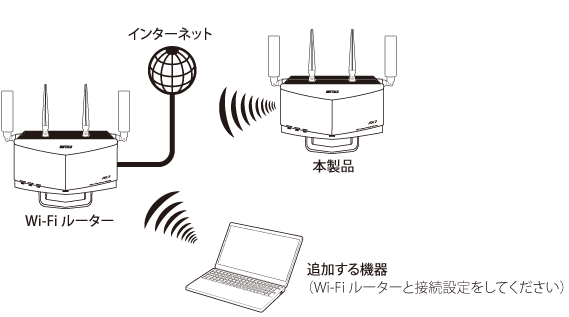 WXR-5700AX7Pシリーズ ユーザーマニュアル