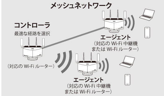 WXR-5700AX7Pシリーズ ユーザーマニュアル